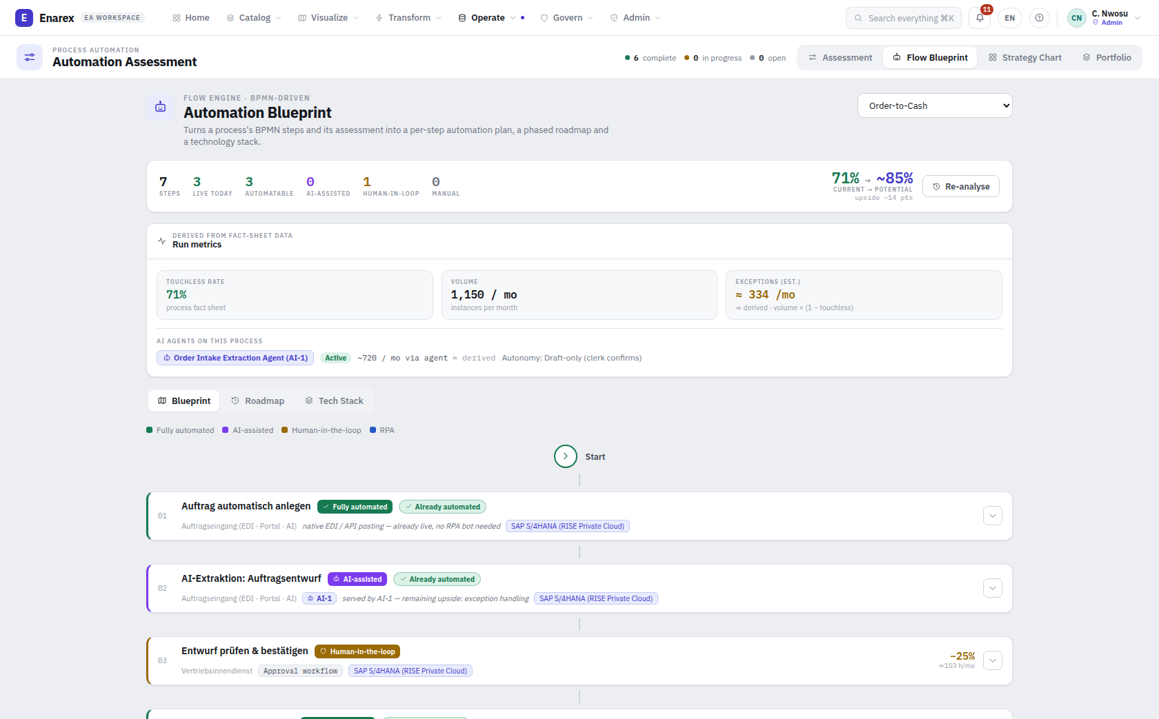 Automation Blueprint: Prozess-Schritte mit Automatisierungsart und eingesparten Stunden
