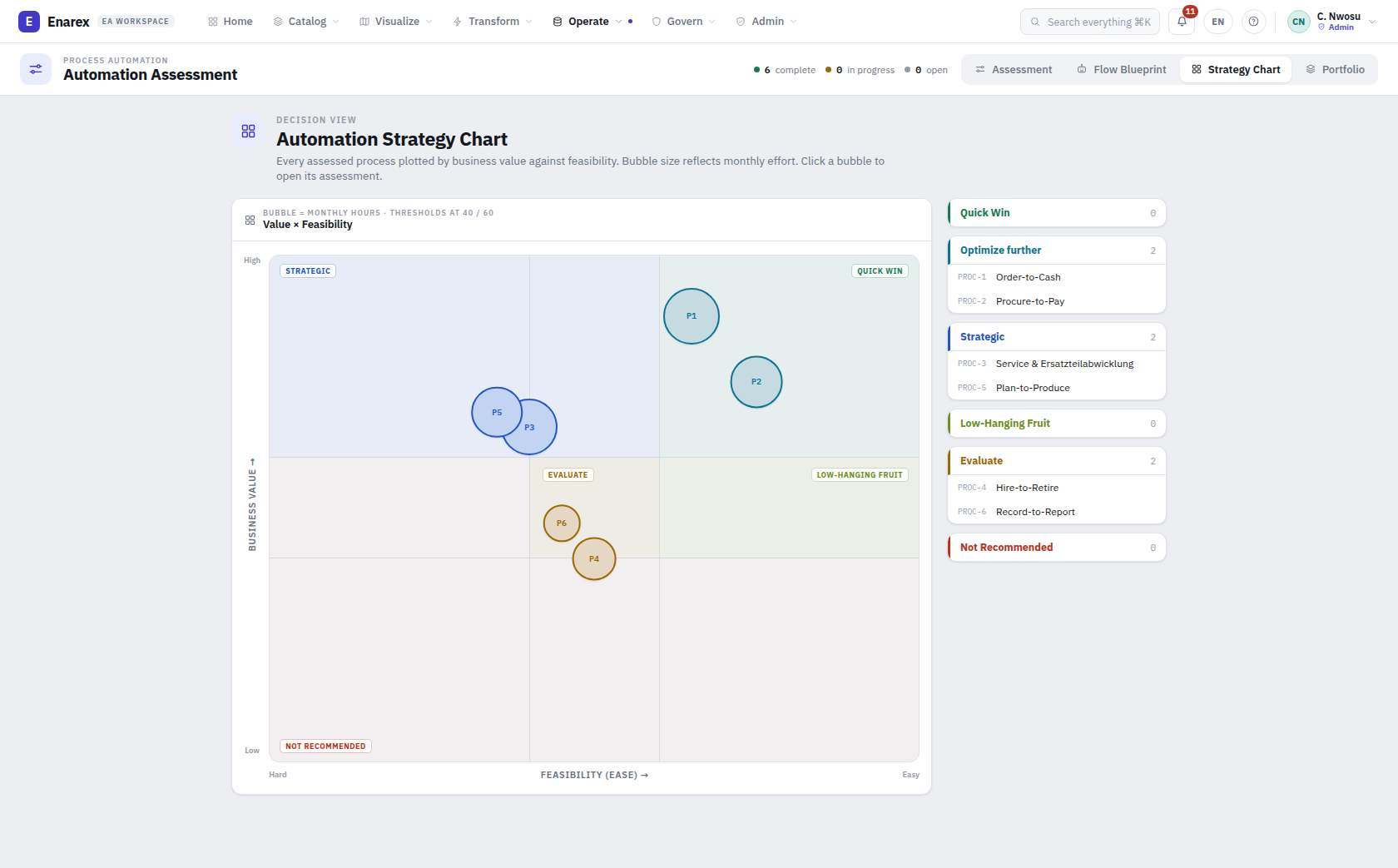 Schritt 3 — Entscheiden: Strategy Chart mit Wert und Machbarkeit